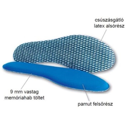 Vivafit Memory&Foam memóriahabos talpbetét VIVAMAX 35/36