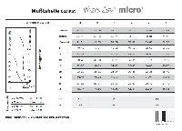 Maxis micro ag combtőig érő harisnya II. kompresszió nyitott orral 2 - 8 méretek