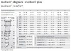 Medi ad comfort 3-as zárt orrú fekete térdharisnya II. kompresszió z640513