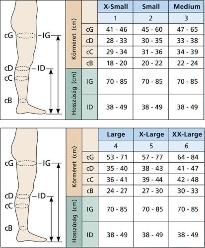 Sanyleg am XL-es zárt bézs harisnyanadrág II. kompressziós